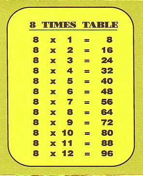 1980*12|Multiplication Table for 1980